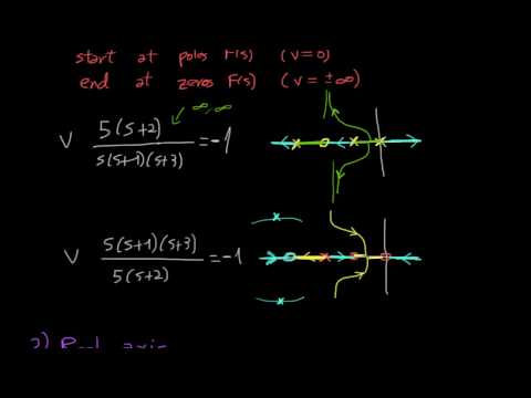 how to draw root locus