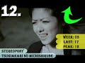 Thumbnail #2