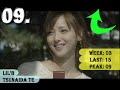 Thumbnail #3