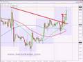 FOREX-TRADING-10th-J