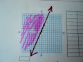 Graphing Inequalities in Two Variables Graphing Inequalities in Two Variables