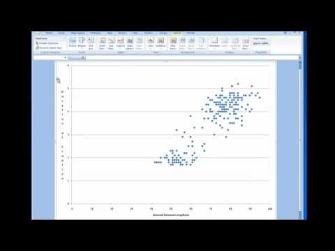 how to draw line of best fit in r