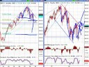 Stock Market Analysis August 9 2008 Stock Market Analysis August 9 2008