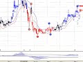 Mercado Libre grafico al 9 de mayo