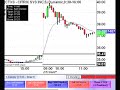 Live Online Stock Trading - Day Trading Live July 19 Live Online Stock Trading - Day Trading Live July 19