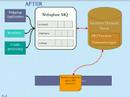 Informix Dynamic Server and Websphere MQ integration