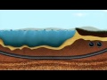 Horizontal directional drilling machine