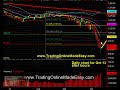 S&P 500 Emini Futures day trading education coach Oct 13 lat