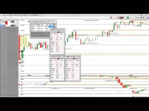Day Trading Options Daily Review for 26th March 2015 – Making Money with Stock Options