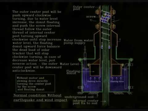 House (Building Function) - (Way to the garden of solar eden)- human need a clean solar energy to maintain earth environment, human need a water to support agriculture, My design is suitable for get the solar energy at...