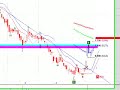 Pampa Holdings grafico al 25 de julio