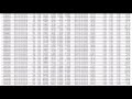 1Click Pips Forex Robot - $5k Per Day Is Possible!