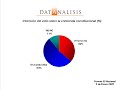 Encuestas: Intención del voto sobre la enmienda constitucional (Principios de Enero 2009)