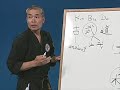 What does Kobudo mean - Part 1