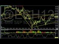 Day Trader Taxes what you need to know