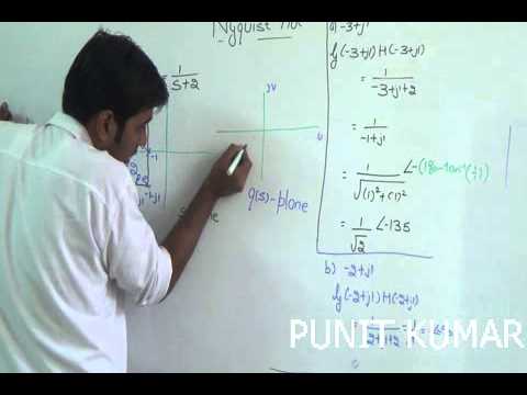 how to draw nyquist contour