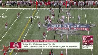 Cardale Jones vs Alabama (2014) Cardale Jones vs Alabama (2014)