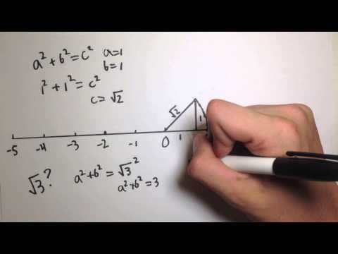 how to locate root 2 on a number line