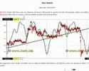 Trading intraday Trading intraday