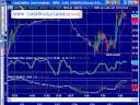 Live Day Trading - Scalping Profits Video #1 Live Day Trading - Scalping Profits Video #1