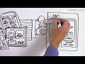 Fwd: Just can't stop watching this video: http://bit.ly/cLVi2d . It totally nails what #http #linkeddata #webid #webfinger enable re. #socialweb (via http://ff.im/qDMyY)