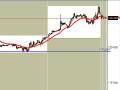 PRE LONDON OUTLOOK FOR DECEMBER 1ST 2008
