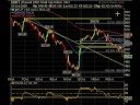 October 16 Market Technical Analysis