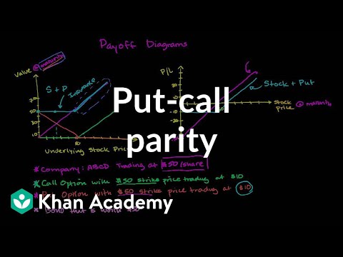 how to prove put call parity