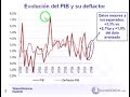 Perspectivas de la economia de EE.UU.
