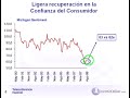 Perspectivas de la economia de EE.UU.