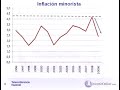 Perspectivas de la economia de EE.UU.