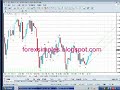 forex simples   usd/chf e eur/usd fator de correlação