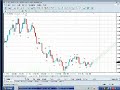 forex simples   usd/chf e eur/usd fator de correlação