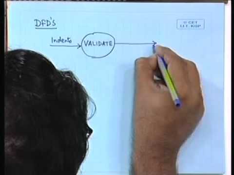 how to draw system flow diagram