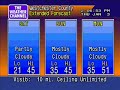 White Plains weather - 1/3/2008 at 2:05 PM