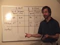 Learn about Pulleys