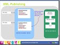 Informix Dynamic Server v11 - New SQL Features - Part10 Informix Dynamic Server v11 - New SQL Features - Part10