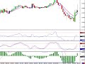 Cowabunga Forex Trading System - Update for 12/18/08 Cowabunga Forex Trading System - Update for 12/18/08