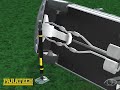 Animacja stabilizacji według Paratech