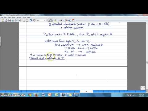 how to measure osmotic potential