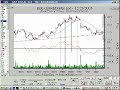MACD 2