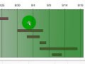 Excel Gantt Chart with Visual Indicator Excel Gantt Chart with Visual Indicator