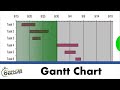 Excel Gantt Chart with Visual Indicator