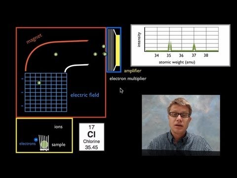 spectrometer - 009 - Mass Spectrometry In this video Paul Andersen explains how a spectrometer was used to identify the presence of isotopes. This modified Dalton's origina...