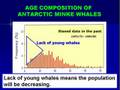 Result of Japanese Scientific Whalling + IWC Denmark Voting