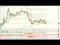 videos de Friday 05/12 - Short NZDCHF