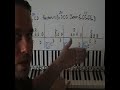 good riddance  time of your life  by greenday piano lesson