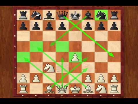 chess moves