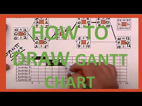how to draw gantt chart