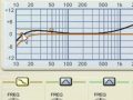 Professional Equalizer Mixing Techniques Simplified Part 1 Professional Equalizer Mixing Techniques Simplified Part 1